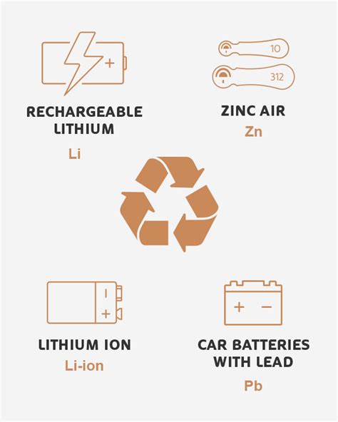 duracell leak|Battery Use, Care and Disposal